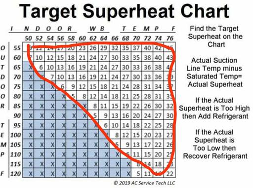 Air Conditioner Repair Typical Air Conditioner Compressor Refrigerant Pressure Readings