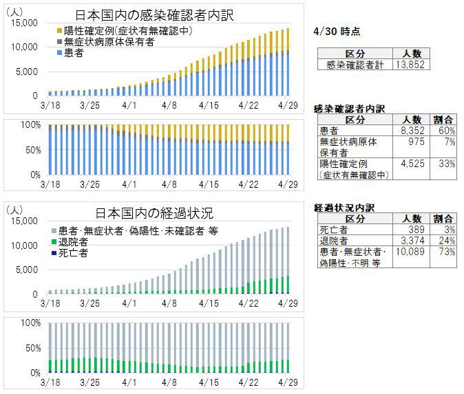 人口あたりの新型コロナウイルス感染者数の推移 国別