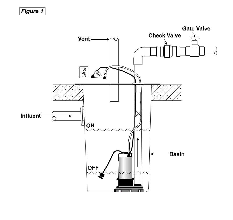 basement sewage ejector system
