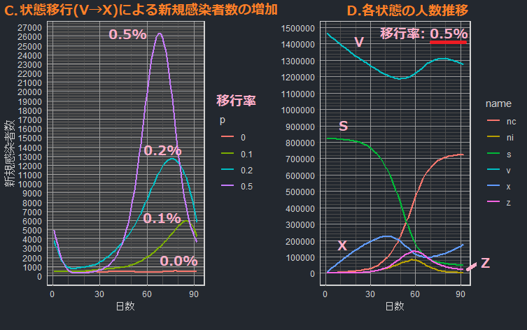 人口あたりの新型コロナウイルス感染者数・ワクチン接種率の推移【世界