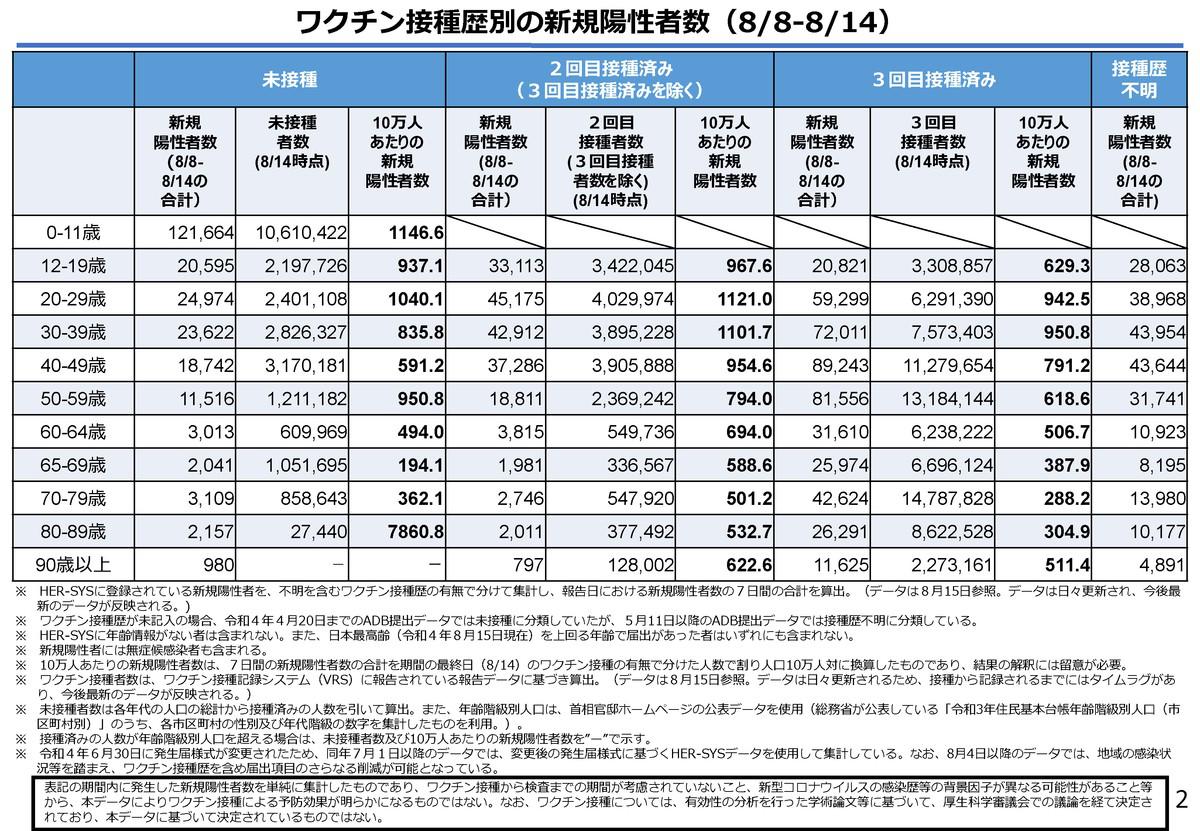 人口あたりの新型コロナウイルス感染者数 ワクチン接種率の推移 世界 国別